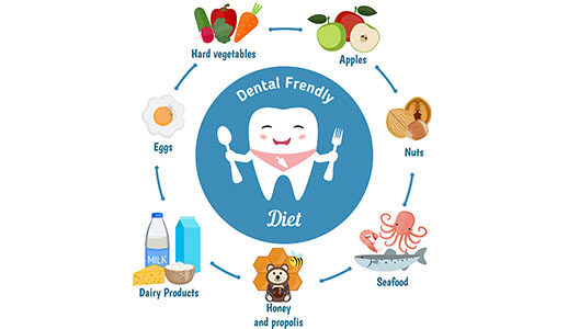 Tooth-Friendly Diet: 5 Best Foods for Promoting Dental Health