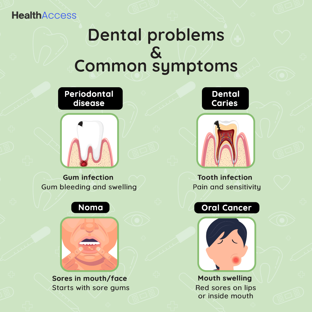 Dental Problems and Common Symptoms