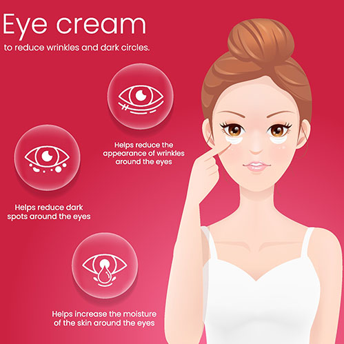 Women using eye cream